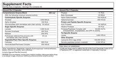 Digestive Enzymes | Nutrascriptives